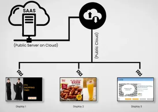 Digitalserver Embedded Systems & Digital Display Solutions | Skylark Embedded Systems