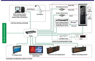 Embedded Systems & Digital Display Solutions | Skylark Embedded Systems